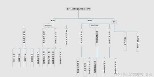 C語言酒店管理系統設計與實現