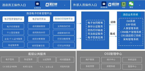 契約鎖電子簽章 賦能大型酒店，開啟內部管理及客房服務簽署電子化新篇章