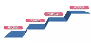 雛鷹起航 精品助飛——我院會計、旅游與酒店管理專業“雛鷹計劃”精品專業技能精英培養項目推進會順利召開